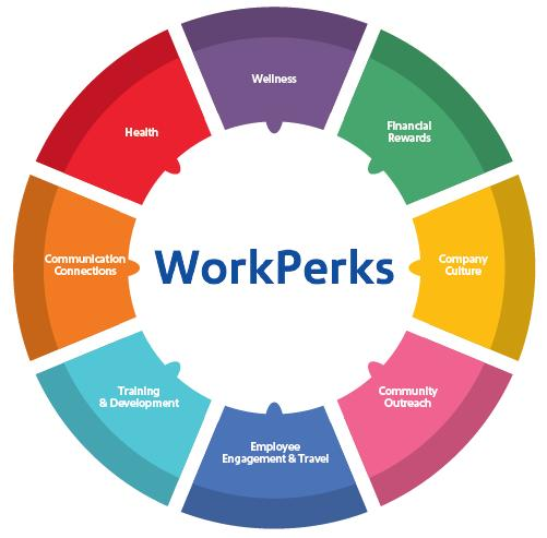 WorkPerks benefits wheel infographic